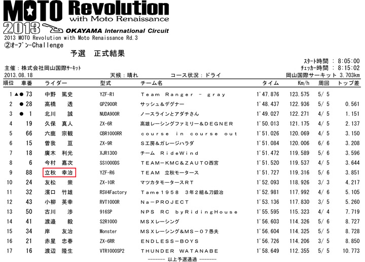 2013年のレース活動 - 立秋モータース - 大阪府東大阪市のバイク